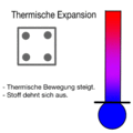 Vorschaubild der Version vom 17:19, 4. Mär. 2023