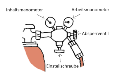 Flammschmelzen Druckminderer.png